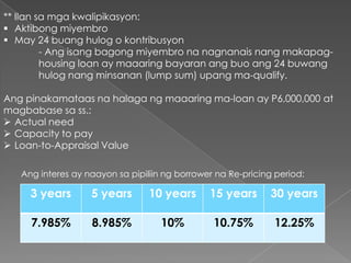 ** Ilan sa mga kwalipikasyon:
 Aktibong miyembro
 May 24 buang hulog o kontribusyon
- Ang isang bagong miyembro na nagnanais nang makapaghousing loan ay maaaring bayaran ang buo ang 24 buwang
hulog nang minsanan (lump sum) upang ma-qualify.
Ang pinakamataas na halaga ng maaaring ma-loan ay P6,000,000 at
magbabase sa ss.:
 Actual need
 Capacity to pay
 Loan-to-Appraisal Value
Ang interes ay naayon sa pipiliin ng borrower na Re-pricing period:

3 years

5 years

10 years

15 years

30 years

7.985%

8.985%

10%

10.75%

12.25%

 