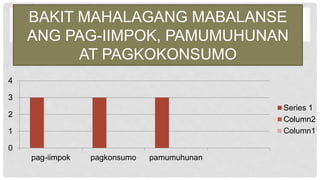BAKIT MAHALAGANG MABALANSE
ANG PAG-IIMPOK, PAMUMUHUNAN
AT PAGKOKONSUMO
0
1
2
3
4
pag-iimpok pagkonsumo pamumuhunan
Series 1
Column2
Column1
 