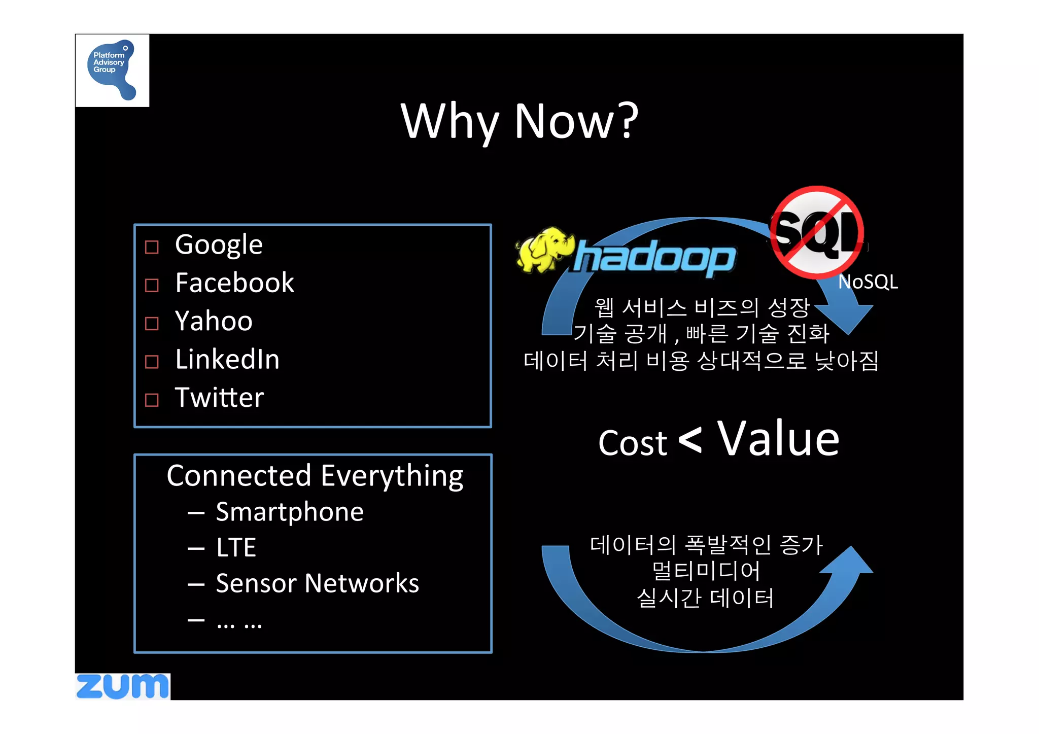 Why	
  Now?	
  

¨    Google	
  
¨    Facebook	
                                                   NoSQL	
  
                                              웹 서비스 비즈의 성장
¨    Yahoo	
                               기술 공개 ,	
  빠른 기술 진화	
  
¨    LinkedIn	
                          데이터 처리 비용 상대적으로 낮아짐 	
  
¨    Twi7er	
  
                                               Cost	
  <	
  Value	
  
	
  	
  	
  Connected	
  Everything	
  
       –  Smartphone	
  
       –  LTE	
                               데이터의 폭발적인 증가	
  
                                                 멀티미디어	
  
       –  Sensor	
  Networks	
  	
              실시간 데이터	
  
       –  …	
  …	
                                  	
  
 