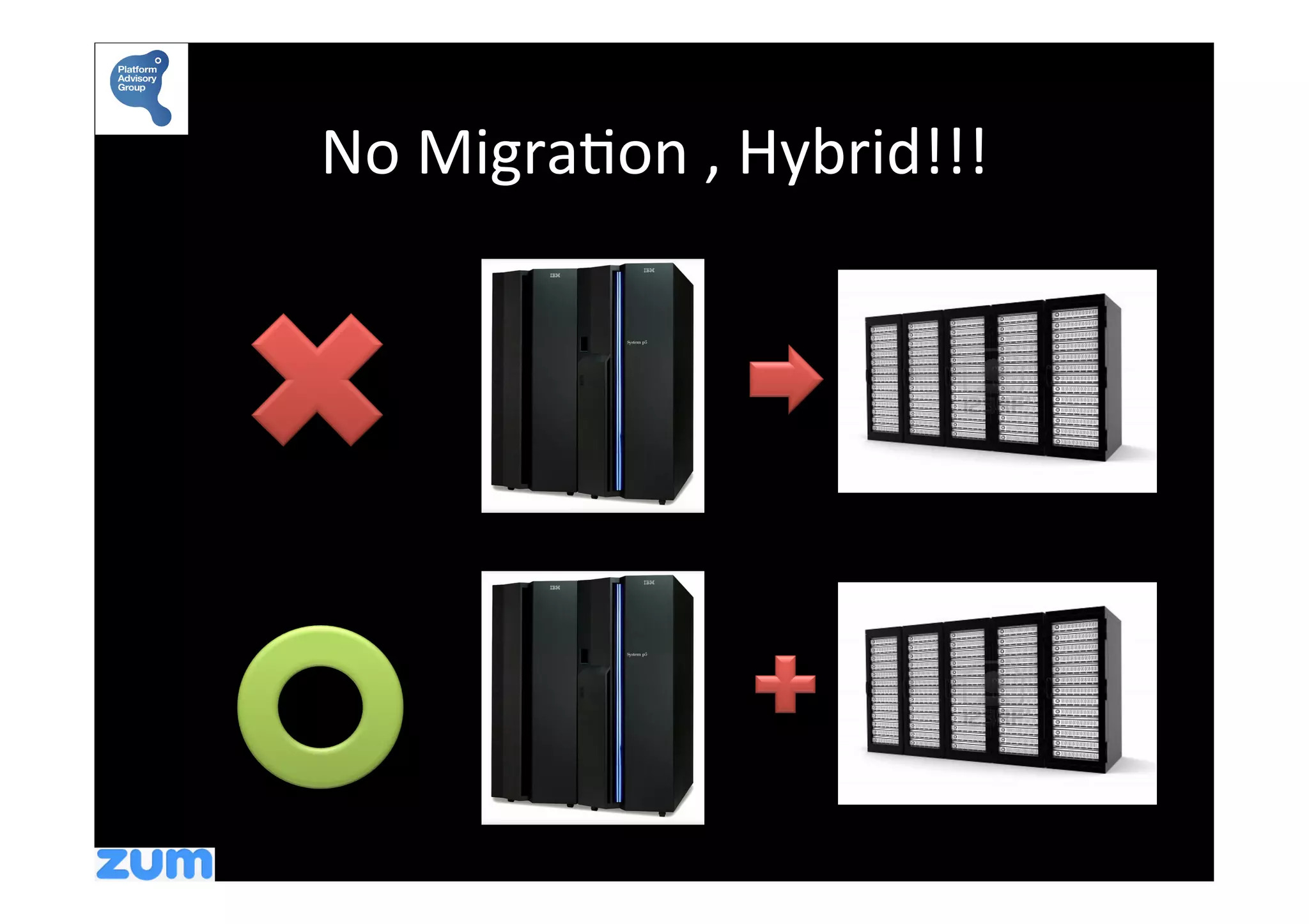 No	
  MigraYon	
  ,	
  Hybrid!!!	
  
 