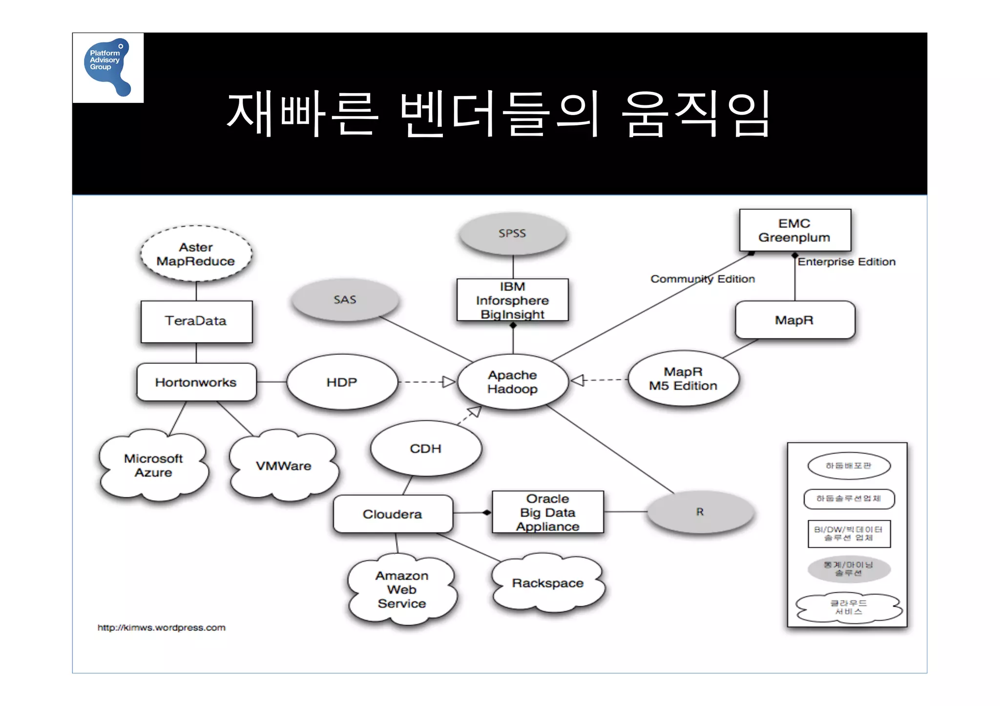 재빠른 벤더들의 움직임	
  
 