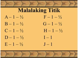 Malalaking Titik
A – 1 – ½ F – 1 – ½
B – 1 – ½ G – 1 – ½
C – 1 – ½ H – 1 – ½
D – 1 – ½ I – 1
E – 1 – ½ J – 1
 