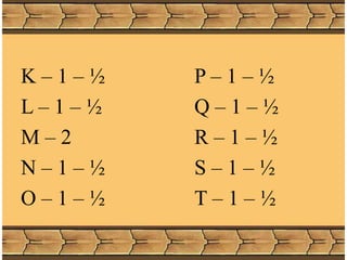 K – 1 – ½ P – 1 – ½
L – 1 – ½ Q – 1 – ½
M – 2 R – 1 – ½
N – 1 – ½ S – 1 – ½
O – 1 – ½ T – 1 – ½
 