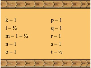 k – 1 p – 1
l – ½ q – 1
m – 1 – ½ r – 1
n – 1 s – 1
o – 1 t – ½
 