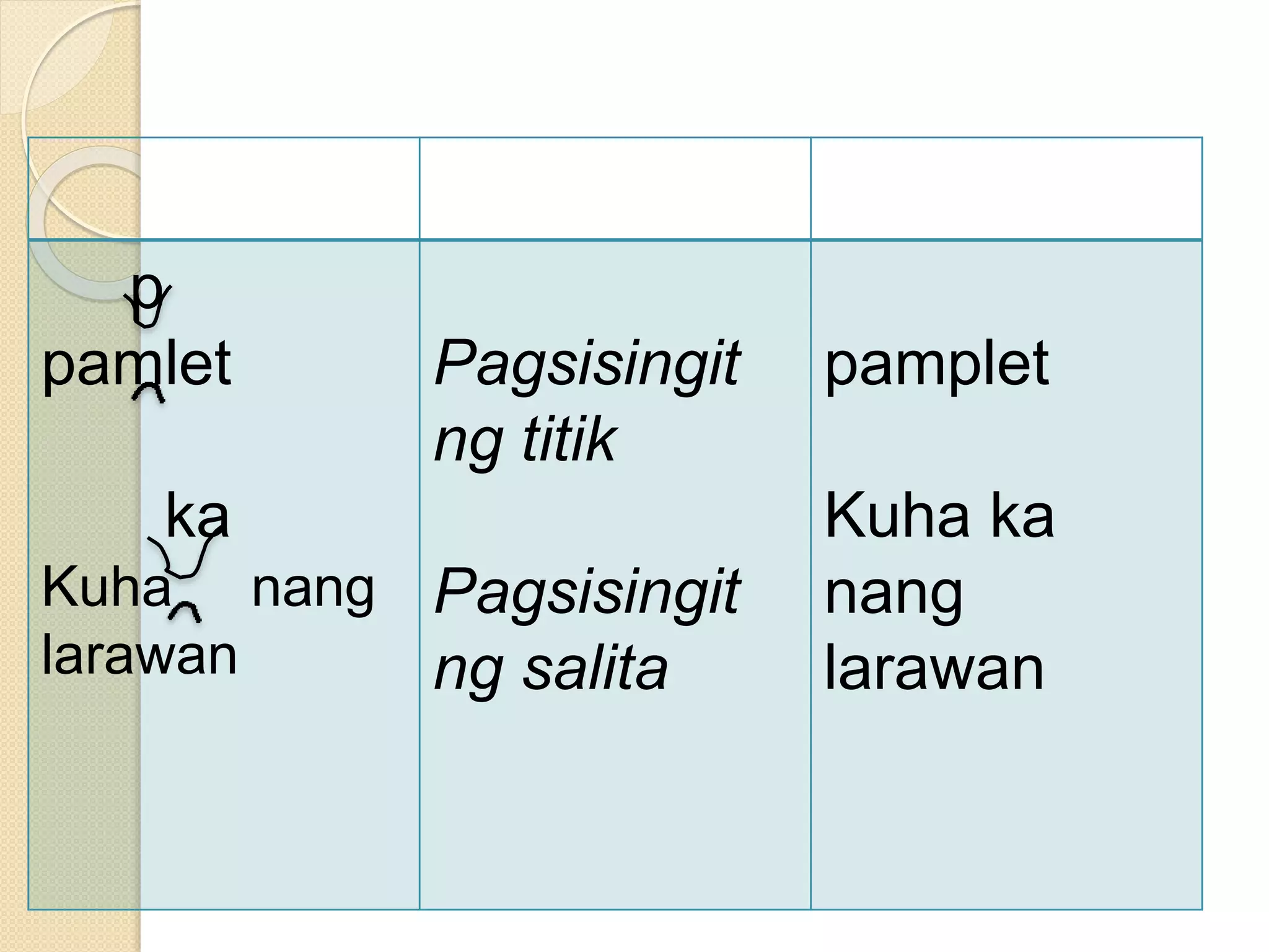 p
pamlet
ka
Kuha nang
larawan
Pagsisingit
ng titik
Pagsisingit
ng salita
pamplet
Kuha ka
nang
larawan
 