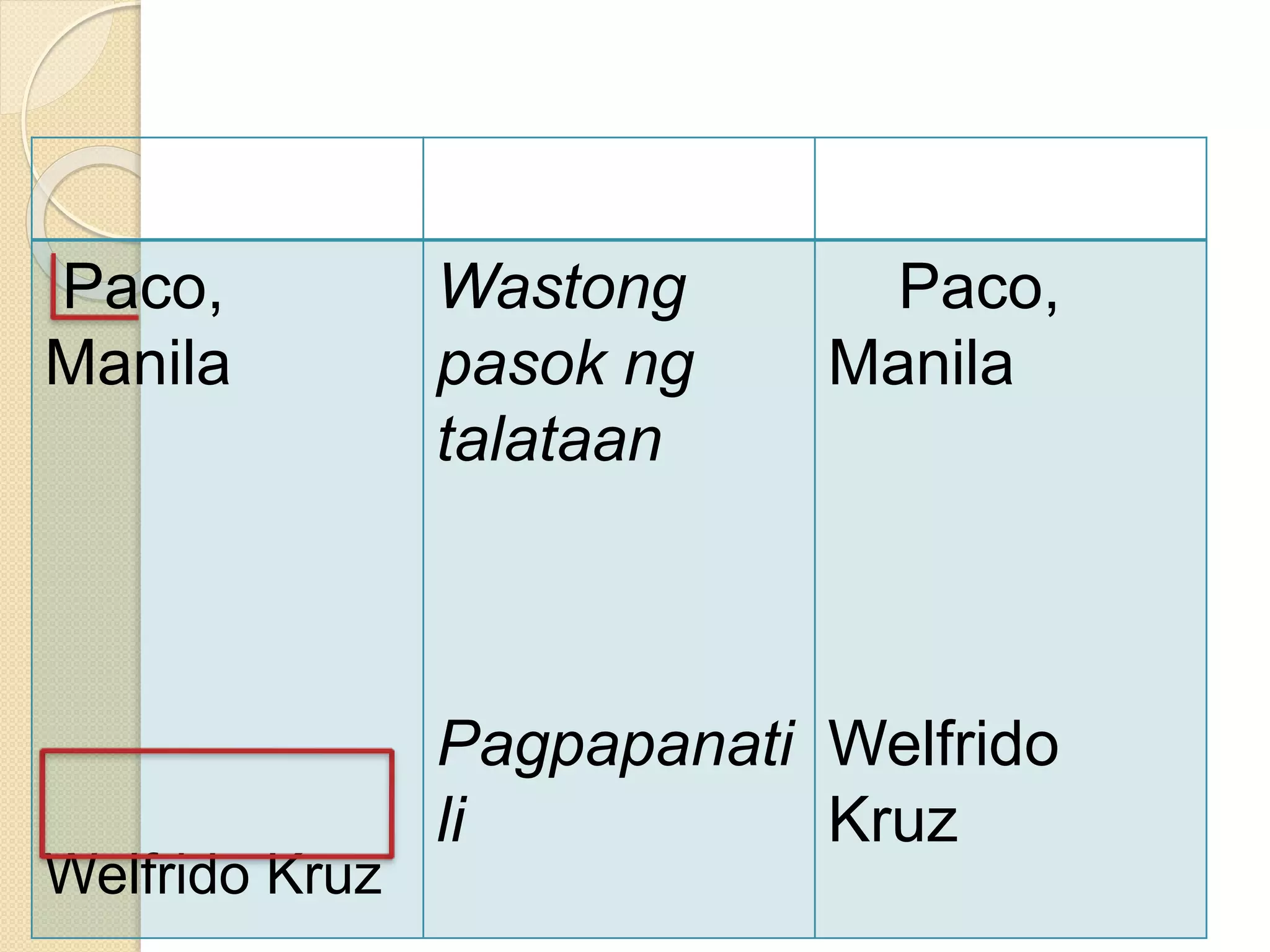 Paco,
Manila
Welfrido Kruz
Wastong
pasok ng
talataan
Pagpapanati
li
Paco,
Manila
Welfrido
Kruz
 