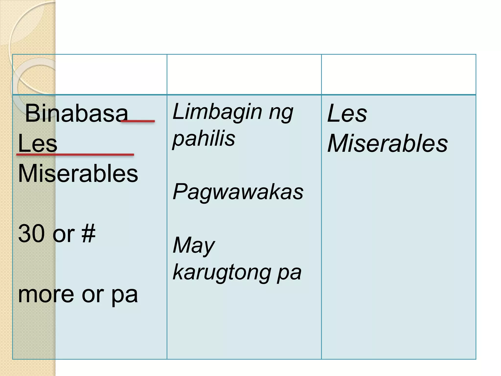 Binabasa
Les
Miserables
30 or #
more or pa
Limbagin ng
pahilis
Pagwawakas
May
karugtong pa
Les
Miserables
 