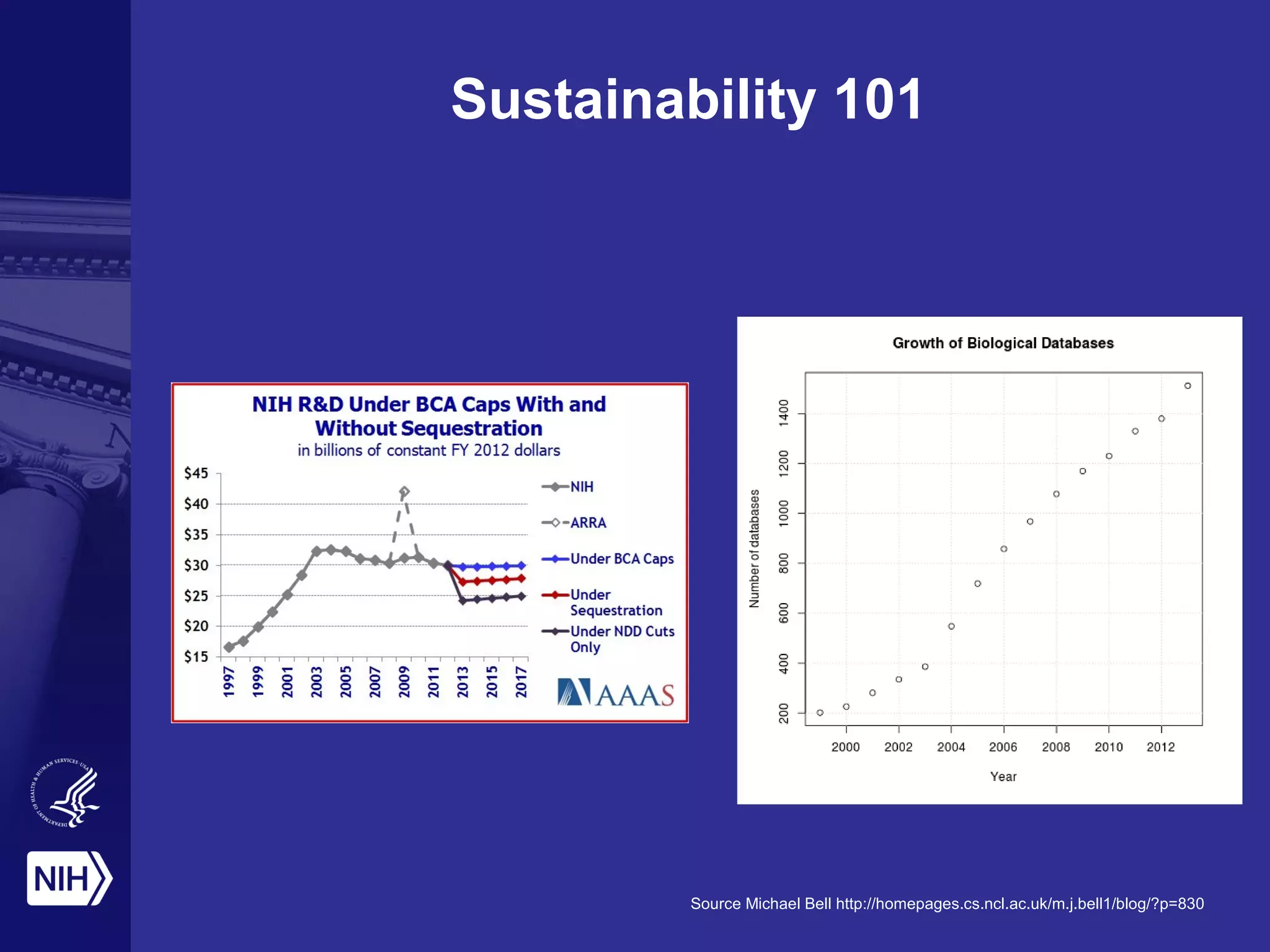 Sustainability 101
Source Michael Bell http://homepages.cs.ncl.ac.uk/m.j.bell1/blog/?p=830
 