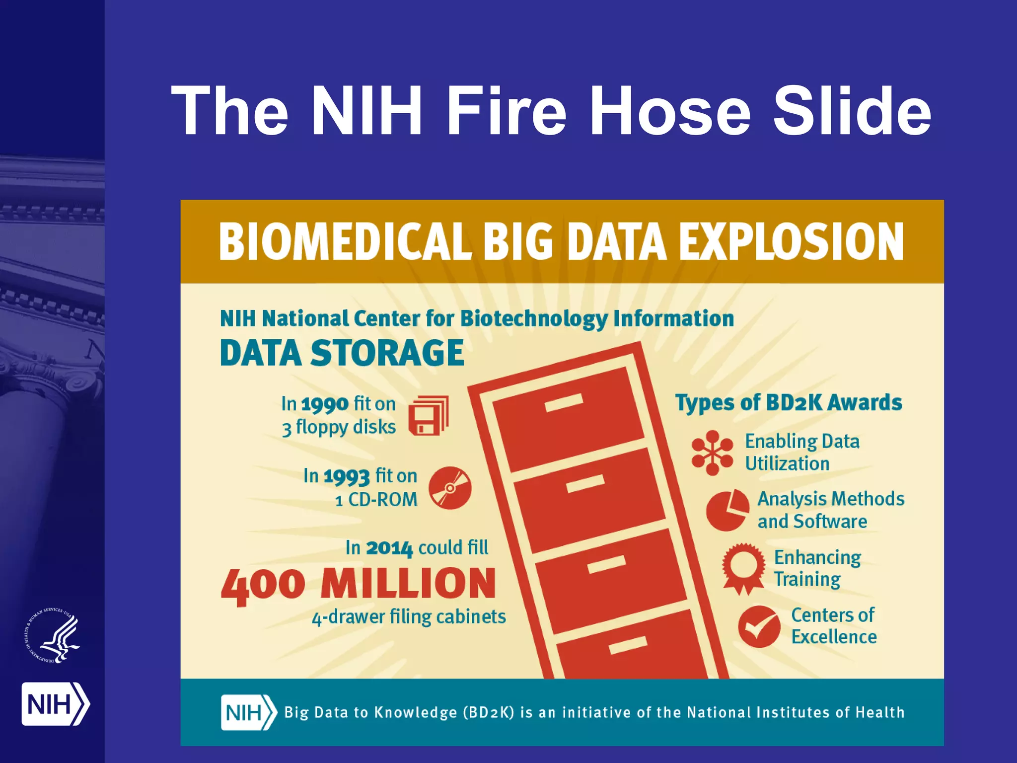 The NIH Fire Hose Slide
 