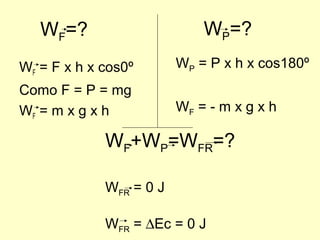 WF=?
WF = F x h x cos0º
Como F = P = mg
WF = m x g x h
WP=?
WP = P x h x cos180º
WF = - m x g x h
WF+WP=WFR=?
WFR = 0 J
WFR = ∆Ec = 0 J
 