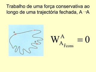 Trabalho de uma força conservativa ao
longo de uma trajectória fechada, A A
0WA
A consF
=
 