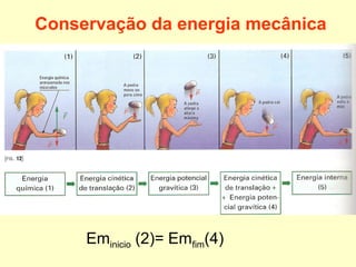 Conservação da energia mecânica
Eminicio (2)= Emfim(4)
 
