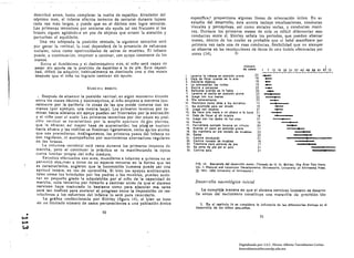 describió antes, hasta completar la vuelta de espald¡1s, Alrededor del
             séptimo mes, el infante efectlÍa intentos de sentarse durante lapsos                         especifica,] proporciona algunas lineas de orientación. útiles. En su
             cada vez más largos, y puede que en el décimo mes logre sentarse,                            estudio del desarrollo. esta autora incluye vocalizaciones. conductas
             Las primeras tentativas por sentarse sin ayuda tal vez fracasen si los                       visuales y perceptivas, asl como sociales varias, y conductas motri·
             brazos siguen agitándo:.e en pos de objetos que atraen la atención y                         ces. Durante los primeros meses de vida es dificil diferenciar esas
             perturban el equilibrio,                                                                     conductas entre sI. Shirley señala los periodos, que pueden abarcar
                Una vez adoptada la posición sentada, la siguiente tentativa será                         meses, dentro de los cnales es probable que el bebé manifieste por
             por ganar la vertical, lú cual dependerá de la presencia de refllerzos                        primera vez cada una de esas conductas. flexibilidad que no siempre
             sociales, tales como oportunidades de asirse de muebles. El infante                          se observa en las recolecdones de dn tos de esta índole efectuadas por
             puede, a continuación. empezar a caminar. con aroyo constante de lí1s                        otros (14).             ;ft
             manos.
                 Entre el duodécimo y el decimoquinto rr.es. el nlio será capnz de
              pUlir sin ayuda de la poslci6n de espaldas 1. In de pIe, El tI' cllpacl.                                                      Numero                                                      ,
                                                                                                                                            de ellOI                                                   et
                                                                                                                                                                ­ ­-
                                                                                                                                                                       13 11) 2& 31 37 43 49   && 61         73
              dad. difIcil de adquirir. hnbltualmente es dominudn 11'0 o dos meses                                                                                 , •• , ...   ,."".t.i'¡~"""""

              después qUtl el niño hu logrado caminar sin ayudo.                                   ,. levanta la clben en pOllol6n prona             2~



                                                                                                                                                                  -
                                                                                                   2. Oe)a de 110rlr cUlndo lO lo aln                
                                                                                                   3. Advierte obletol                               18
                                                                                                    4. lo sobrenltln 101 ruidos                      0
                                             MAHC H A !!RIlCTA                                      5. Sondo a por,onll
                                                                                                    6. Balbucea cUlndo .. lo hlbla
                                                                                                                                                     22
                                                                                                                                                     20
                                                                                                                                                       n
                                                                                                                                                                  ......
                                                                                                                                                                     -­
                                                                                                    7. levanta.1 pocho In posiCiÓn prono
                 Dtlspués de IIlcanzlIr la posicl6n vertical. en algún momento simndo              e. JUOOI con sus mlnOI                             22
              entn: los meses décimo y decimoquinto, el niño empieza a moverse Inte.                9. Rle sonOllmonlo                                 22




                                                                                                                                                                      --
                                                                                                   lO. Reconoce como 11 .. I 101 IXllallol            -1
              ralmente por la periferia de cosas de las que puede tomnrse con Ins                  11. Se acomoda para lor aludo                       19
              manos (por ejemplo. una mesita baja). LO$ primero~ Intentos por ca·                  12. JuaOa con oblotoa                               21
              minar hacia adelante sin apoyo pueden ser frustrados por a excitación                13. Se 1I0lla una mano o un oblolo • la boca       21
              y el niño caer al suelo. Las prlmerll$ tentativas por dnr plisas en pos l.            u. Oola do 110111 al 011 nuillca                   11:1



                                                                                                                                                                                  -
                                                                                                    IS. Jueoa COIl loa d.dol .10 10& pi",              21 

              clélll vel'llclLl se cnl'lIcleri'Znl por la amplln npcrlul"l de Jlns plcl'1llls.   IU.    I"OUI                                        l 

              que le ofrecen IU{ mayor l>lue de Slstentllclón! los plll~é se vuelvcl1             17. ~.,tIan.o. untado uUII"'e un mlnutu            20
              hacia afuera y las rodillas se /lexlonan ligeramente. como l1~l'los simios           18. Avanza un poco on pOllclOn pron.                 11
                                                                                                   19. So ",anllon • • n plo lomado d. nluobloa         22
              que nos preccaliel·on. Análogamente. los primeros pasos de!! Infante no              20. aalea                                            n
              son regulares, ni acompaiados por movimientos alternativos regulares                21. Camina conducido                                 21
              de los brazos.                                                                       22. Clmlnl tom,do d, muabl..                         16
                                                                                                   23. Tracclonl Para pOnorlO do plo                    7
                   La columna vertebral está recta durante los primeros intentos de                24. So pana da pie por al 1010                       21
              marcha, pero al continuar la práctica se va manifestando la tfpica                    25.    Camina 1010                                  21
              curva lumbar propia del niio maduro.
                   Estudios efectuados con aves, milmíferos e infantes a quienes no se
              permitió obs..:rvar a otros de su especie moverse en la forma que les                         FIO. U. Secuencia del dellrrallo motor. (Tomado do M. M. 8hlrloy. TI•• Ilr,/ flVO Ya",.
              es característica. sugieren que la locomociÓn humana puede ser IIna                           Vol. 1: POllur.' .nd Locomotor Dev,lopm.n/,. Mlnnnpoll •• Unlllertlty 01 Mlnn.. ot~ Pr....
              aptitud innata. en vez de aprendIda. SI bien los apoyos ambientales,                          ©   1931. 1959 Vnlvoreny of Mlnnnotal
              tales como los brIndados por los padres o los muebles, pueden acele·
              rar en pequeño grado la adqulslcl6n por el niio de la capacidad de
              marcha. toda tentativa por forzarlo a caminar antes de que el sl$tema                         DesClrl'ollo rHlIIrológico inicial
               nervioso haya madurado lo bastante como para ejecutar esa tarea
               será tan Ineficaz para acelerar el progreso como la Imposlcl6n de res·                           La compleja manera en que el sIstema nervIoso humano se desarro·
               tricclones n los esfuerzos del Infante lo será para retardnrlo.                              Ila nntes del n¡¡clmlento constituye una maravilla de precisIón blo·
                   La gráfica confeccionada por Shlrley (figura 14). 51 bIen' se basn
               e'n un limitado m'lmero de casos pertenecientes a una poblacl6n étnica                          3. En el capItulo 14 se tonstdcra la Influencia de 11.1 diferencIas étnlcu en el
                                                                                                            desnrrollo de 101 nl/los peQ..Ie/los.
                                                      !la
      •
........ 
                                                                                                                                                   91
.....
c..w

                                                                                                                                         Digitalizado por: I.S.C. Hèctor Alberto Turrubiartes Cerino
                                                                                                                                         hturrubiartes@beceneslp.edu.mx
 
