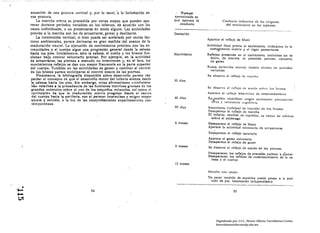 asunción de una postura vertical y, por lo tanto:"á la']oéorñ'oclónen             ,T,elflpo ,
          esa postura.                                                                   apro:cimado en
               La marcha erecta es precedida por varias etapas que pueden apa·           que aparece la             CO/lducta indicativa de los orígenes
          recer durante periodos variables en los infantes, de acuerdo con los               conducta                 del movillliento eu los iufalltes
          casos individuales, o no presentarse en modo alguno. Las actividades
          previas a la marcha son las de arrastrarse, gatear y deslizarse.               Gestac!Ón
               La locomoción vertical, si bien puede ser acelerada por varios fac­
                                                                                                          Aparece el reflejo de Moro
          tores ambientales, parece derivarse en gran medida' del avance de la
          maduración neural. La ejecución de movimientos precisos con las ex"                             Actividad fetal previa al nacimiento, indicativa d.: la
          tremidades y el cuerpo sigue una progresión general desde la cabeza                              comPJtencla motriz y el vigor posteriores
          hacia los pies. Inicialmente. sólo la cabeza, el cuello y los brazos fun·      Nacimiento       Reflejos presentes en el nacimiento, incluidos los de
          cionan bajo control voluntario preciso. Por ejemplo, en la actividad                              Moro, de alarma, de prensión palmar, rotatorio,
          de arrastrarse, las piernas a menudo no Intervienen y, en el feto, los                           de gateo
          movimientos reflejos se dan con mayor frecuencia en la parte superior
          del cuerpo. Tllmblén en las activIdades de gatear y caminar el control                          Busca estlmulos nuevos, d.:nola lIiv.:l!!s de aClivi<J¡d
          de los brazos parece anticiparse al control exacto de las piernas.                               variables
               Finalmente, la blbllografla disponible sobre de5llrrol0 parece res"                       Se observa el ¡'enejo de Inrch"
          paldar el concepto de que el desarroo motor del infante avanza desde         30 dlas
          la cabeza hacia los pies. Sin embargo. otras afirmaciones ft lrncllcionn·
           le'." relativas a la precedencia de las funciones motrices gfllllsas de los
                                                                                                          Se ob~el''t el   réllejo de   SOS len   s'1hre   hls   hl'¡1uS
           grandes muscul05 sobre el uso de los peqlleios mtsculos, 1$1 como el
           .prlnclplo. do que la maduración motriz progresa desde el centro                               Aparece el renejo labulntico de o!ndenlzamlenlo
           del cuerpo hacia, la periferia. son al parecer Imprecisas y exigen mayor      60 dlas
           ajuste y estudio, a la luz de las comprobaciones experimentnles con·                           ESJ,posible icl!:ntificar rasgos neHIllellte per":l!ptll 11',
                                                                                                            W'cs y nelnnlcnlc :IISlIlllvIlS
           temporáneas.
                                                                                         90 dlllS         RCllccloncs (reflejos) Ile t rncdón de hlS hnl'10S
                                                                                                          Desapllrece el rullejo de: mnl'cha
                                                                                                          El Infante. tendido dI! csp"ldilS, es cap¡¡z L1e volvcrse
                                                                                                            sobre el estómago
                                                                                         6 meses          Desaparece el reflejo de Moro 

                                                                                                              .
                                                                                                          Aparece la actividad voluntaria de arrastrarse

                                                                                                          De~~parece    el reflejo natatorio
                                                                                                          Aparece el gateo voluntario
                                                                                                          Desaparece el reflejo de gateo
                                                                                         !)   meses
                                                                                                          Se observn el reflejo de sostén en las piemas
                                                                                                          Desaparecen los reflejos de prens!ón palmar y p'lanlar
                                                                                                          Desaparecen los reflejos de cnderezamlento de la ca­
                                                                                                           beza y el cuerpo
                                                                                         12 meses

                                                                                                          Marcha con     apoyo




    .
.......
  ,



 ....                                           94

                                                                                                          De estar tendido de espaldas puede pasar
                                                                                                            clón de pie; locomoción inll ....pendientc

                                                                                                                              95
                                                                                                                                                                     11   la posi.




 (J1




                                                                                                                Digitalizado por: I.S.C. Hèctor Alberto Turrubiartes Cerino
                                                                                                                hturrubiartes@beceneslp.edu.mx
 