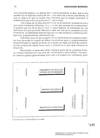 10                                                              HABILIDADES MOTRICES


  ocio lanzando piedras a un blanco más c; menos permitido. Es decir, que es muy
  posible que el repertorio motriz de une / ?tro sean más o menos coincidentes. Lo
  que es seguro es que es mucho más ::iferente que en etapas anteriores: el
  ambiente en que viven uno y otro ha ir:~'·..;ido en ellos.¡
          Con el paso de los años esta dif'='"'=:lcia irá en aumento: los bailes de uno y
  otro serán totaimente diferentes, la Cl...;::.;ra de cada sociedad así lo determinará.
  Es posible que uno de los dos se inicie '= . . : algún deporte, las habilidades del cual
  dominará con gran precisión diferenc¡¿;¡dose aun más de su compañero virtual.
  Finalmente, las habilidades motrices ligecas a su vida cotidiana o profesional tam­
. bién irán, progresivamente, diferenciánccse.
          Fijémonos pues en que se part,= (en el nacimiento) de conductas moto­
 ras muy parecidas en sujetos de difere.'i:es entornos para ir, progresivamente.
 diferenciándose el repertorio motor de acuerdo con toda una serie de condicio­
 ndntes propios del medio físico, sociel 'j cultural en el que cada individuo se
 desarrolla.
          Resumamos: el desarrollo moto: humano parte de las conductas moto­
 ra~, innatas (nacemos con una serie de ;;¡ovimientos y actos reflejos "inscritos"
 en nuestros genes) generalizadas (corT:unes a la mayoría de individuos), poco




Evo[uoón de Id motrícidad con la edad.


                                                                                                            "141

                                                  Digitalizado por: I.S.C. Hèctor Alberto Turrubiartes Cerino
                                                  hturrubiartes@beceneslp.edu.mx
 