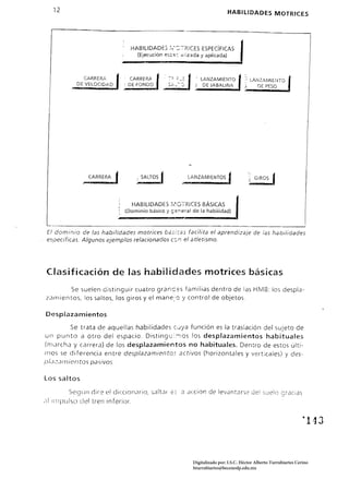 12                                                                             HABILIDADES MOTRICES




                                 HABILIDADES ,',/:::. 7RICES ESPECíFICAS
                                     (Ejecución e$c,=:,: -siizada y aplicada)



               CARRERA           CARRERA        : ,:; ,:; -= ,    'LANZAMIENTO                LANZAMIENTO 

            DE VELOClDAD      " DE FONDO            :;r-_   .J       DE JABALINA                DE PESO 





                                     ;';ALTOS   j           ....LANZAMIENTOS'



                                    HABILIDADES :'·¡~OTRICES BÁSICAS
                              (Dominio básico       'j se~eral   de la habilidad)
                             "                              •

 El dominio de las habilidades motrices básicas facilita el aprendizaje de las habilidades 

 especificas, Algunos ejemplos relacionados en el atletismo, 





 Clasificación de las habilidades motrices básicas
       Se suelen distinguir cuatro granc:::s familias dentro de las Hi¡lB: los despla ­ 

z3mientos, los saltos, los giros y el mane;o y control de objetos, 


Despl<3zamientos
              trata de aquellas habilidades       función es la traslación del sujeto de
                                                       (;.J'ja
un punto a otro del espacio, Distingl.,':::'-:"ws los desplazamientos habituales
(m.Jrcha y carrera) de los desplazamientos no habituales. Dentro de estos últi ­
mos se diferencia entre desplazamientos activos (horizontales y verticales) y des­
plazamien tos pasivos,

los saltos
         SCglHl dice e! diCCionario, Sdlt;:¡r ,-,,'~a Jecíon de levantar')(: de! ue!o giJCiJS
,"JI Ir!lpulso del tren inferIOr.


                                                                                                                         ~   143


                                                                 Digitalizado por: I.S.C. Hèctor Alberto Turrubiartes Cerino
                                                                 hturrubiartes@beceneslp.edu.mx
 