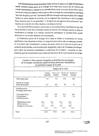 e) El mantenimiento de las funciones vitales durante el reposo o la vigilia (metabolismo
 basal) consume buena parte de la energía de la dieta. Esto ocurre aun en sujetos que
 crecen intensamente y mantienen su actividad física, como es el caso de los niños meno­
 res de seis meses de edad, se estima que en ellos la energía de mantenimiento, expresada
 "por kHo de peso y por día", representa 50% de la energía total ingerida. Esta cifra relativa
 variará en otras edades de acuerdo con la magnitud del crecimiento o de la actividad
 física. mientras que "lo no absorbido" y "el efecto de calorigénico de los alimentos" per­
 manece sin variación. en cifras relativas. si la dieta es normal.
    d) 	La actividad física, escasa o acentuada, es una característica vital. Mientras hay vida
hay actividad; el cese de la actividad implica la muerte. Sin embargo, cuando la dieta es
ínsuficiente en energía o en ciertas situaciones patológicas. la actividad física puede
disminuir en un primer esfuerzo de homeosrasis.
   e) Finalmente. parte de la energía de la dieta se dedica al crecimiento. En forma
significativa, esta demanda se limita a la etapa formativa de la vida; sin embargo. también
en el anciano hay "crecimiento", aunque sea lento, como en el caso de su piel con la
curación de las heridas. o en la producción de glóbulos rojos y de "proteínas homólogas"
para cubrir las funciones enzimáticas y endocrinas. En el cuadro I se puede ver que,
mientras que los tres primeros tres meses de vida cerca de la cuarta parte de la energía


            Cuadro 1. Peso~ aporte energético y distribución porcentual 

           de la energía consumida según diversas funciones metabólicas 

                            en distintas etapas de la vida 

                                                              Etapas de la vida

                                                  Primer     De 6.1 a 11       De 12a 47 De 48 a 71
                                                 trimestre        (meses)       (meses)   (meses)

  Peso medio (kg) 	                                4.6              9.6             13.5           18.0

  Aporte de energía 

  (kcal/kg de peso)                                115              105               96             92 


  Distribución de
  la energía (porcentae)

  • Actividad ñsicil 	                            10.3             1·1.8            24.2           28.5
  • Crecimiento 	                                 23.2              6.0              2.3            2.0
  • 	Mantenimiento

    Metabolismo basal                49..3                 62.0             56.3            52.3
    Efecto térmico                    -;., 	
                                      ,....;..              7.2              '"',
                                                                             J ._            -,
                                                                                             /.~

    Energía no absorbida             10.0                  10.0             10.0            10.0
                                                 66-
                                                   .J             -o'
                                                                  I ~._
                                                                                    73.5           69.5

 Total 	                                     100.0            100.0             100.0           100.0




                                                   107 





                                                                   Digitalizado por: I.S.C. Hèctor Alberto Turrubiartes Cerino
                                                                   hturrubiartes@beceneslp.edu.mx
 