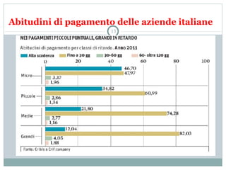 Abitudini di pagamento delle aziende italiane
13
 