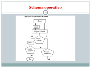 Schema operativo
35
 