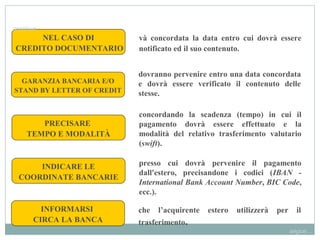 GARANZIA BANCARIA E/O
STAND BY LETTER OF CREDIT
dovranno pervenire entro una data concordata
e dovrà essere verificato il contenuto delle
stesse.
PRECISARE
TEMPO E MODALITÀ
concordando la scadenza (tempo) in cui il
pagamento dovrà essere effettuato e la
modalità del relativo trasferimento valutario
(swift).
INDICARE LE
COORDINATE BANCARIE
presso cui dovrà pervenire il pagamento
dall'estero, precisandone i codici (IBAN -
International Bank Account Number, BIC Code,
ecc.).
INFORMARSI
CIRCA LA BANCA
che l’acquirente estero utilizzerà per il
trasferimento.
NEL CASO DI
CREDITO DOCUMENTARIO
và concordata la data entro cui dovrà essere
notificato ed il suo contenuto.
segue...
…continua
 