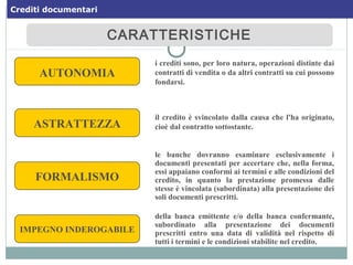 AUTONOMIA
i crediti sono, per loro natura, operazioni distinte dai
contratti di vendita o da altri contratti su cui possono
fondarsi.
ASTRATTEZZA
il credito è svincolato dalla causa che l'ha originato,
cioè dal contratto sottostante.
FORMALISMO
le banche dovranno esaminare esclusivamente i
documenti presentati per accertare che, nella forma,
essi appaiano conformi ai termini e alle condizioni del
credito, in quanto la prestazione promessa dalle
stesse è vincolata (subordinata) alla presentazione dei
soli documenti prescritti.
IMPEGNO INDEROGABILE
della banca emittente e/o della banca confermante,
subordinato alla presentazione dei documenti
prescritti entro una data di validità nel rispetto di
tutti i termini e le condizioni stabilite nel credito.
CARATTERISTICHECARATTERISTICHE
Crediti documentariCrediti documentari
 