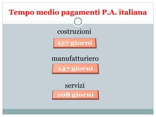 Tempo medio pagamenti P.A. italiana
costruzioni
manufatturiero
servizi
7
 