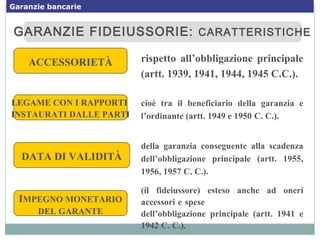 GARANZIE FIDEIUSSORIE: CARATTERISTICHEGARANZIE FIDEIUSSORIE: CARATTERISTICHE
ACCESSORIETÀ rispetto all’obbligazione principale
(artt. 1939, 1941, 1944, 1945 C.C.).
LEGAME CON I RAPPORTI
INSTAURATI DALLE PARTI
cioè tra il beneficiario della garanzia e
l’ordinante (artt. 1949 e 1950 C. C.).
DATA DI VALIDITÀ
della garanzia conseguente alla scadenza
dell’obbligazione principale (artt. 1955,
1956, 1957 C. C.).
IMPEGNO MONETARIO
DEL GARANTE
(il fideiussore) esteso anche ad oneri
accessori e spese
dell’obbligazione principale (artt. 1941 e
1942 C. C.).
Garanzie bancarie
 