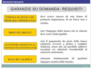 EMESSA DA BANCA DI
PRIMARIA IMPORTANZA
deve essere emessa da una banca di
primaria importanza, di un Paese non a
rischio.
IRREVOCABILITÀ
cioè l'impegno della banca che la rilascia
deve essere inderogabile.
AUTONOMIA RISPETTO AL
CONTRATTO SOTTOSTANTE
cioè il pagamento da parte della banca
emittente avverrà a prima e semplice
richiesta, senza che sia possibile addurre
eccezioni e/o obiezioni riconducibili al
contratto sottostante.
DATA DI VALIDITÀ elemento fondamentale di qualsiasi
impegno assunto dalle banche.
GARANZIE SU DOMANDA: REQUISITIGARANZIE SU DOMANDA: REQUISITI
segue...
Garanzie bancarie
 
