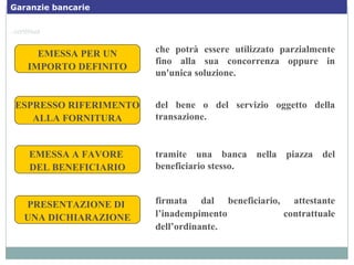 EMESSA PER UN
IMPORTO DEFINITO
che potrà essere utilizzato parzialmente
fino alla sua concorrenza oppure in
un'unica soluzione.
ESPRESSO RIFERIMENTO
ALLA FORNITURA
del bene o del servizio oggetto della
transazione.
EMESSA A FAVORE
DEL BENEFICIARIO
tramite una banca nella piazza del
beneficiario stesso.
PRESENTAZIONE DI
UNA DICHIARAZIONE
firmata dal beneficiario, attestante
l’inadempimento contrattuale
dell’ordinante.
…continua
Garanzie bancarie
 