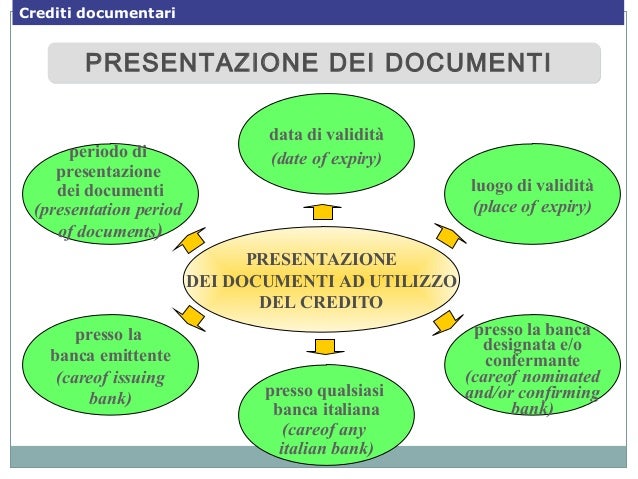 date draft bank expiry e Pagamenti internazionale fiscalità date draft bank expiry e Pagamenti internazionale fiscalità