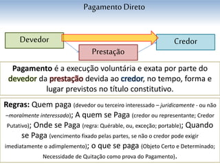 Devedor Credor
Prestação
PagamentoDireto
Pagamento é a execução voluntária e exata por parte do
devedor da prestação devida ao credor, no tempo, forma e
lugar previstos no título constitutivo.
Regras: Quem paga (devedor ou terceiro interessado – juridicamente - ou não
–moralmente interessado); A quem se Paga (credor ou representante; Credor
Putativo); Onde se Paga (regra: Quérable, ou, exceção; portable); Quando
se Paga (vencimento fixado pelas partes, se não o credor pode exigir
imediatamente o adimplemento); o que se paga (Objeto Certo e Determinado;
Necessidade de Quitação como prova do Pagamento).
 