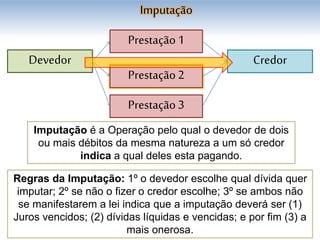 Devedor Credor
Prestação1
Imputação
Imputação é a Operação pelo qual o devedor de dois
ou mais débitos da mesma natureza a um só credor
indica a qual deles esta pagando.
Regras da Imputação: 1º o devedor escolhe qual dívida quer
imputar; 2º se não o fizer o credor escolhe; 3º se ambos não
se manifestarem a lei indica que a imputação deverá ser (1)
Juros vencidos; (2) dívidas líquidas e vencidas; e por fim (3) a
mais onerosa.
Prestação2
Prestação3
 