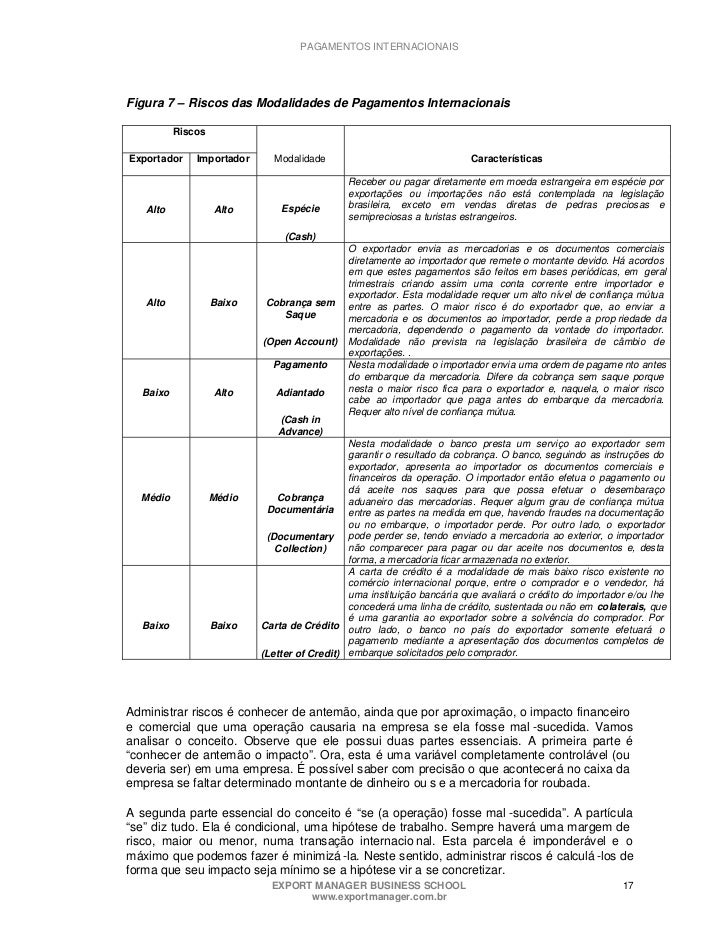 Pagamentos internacionais