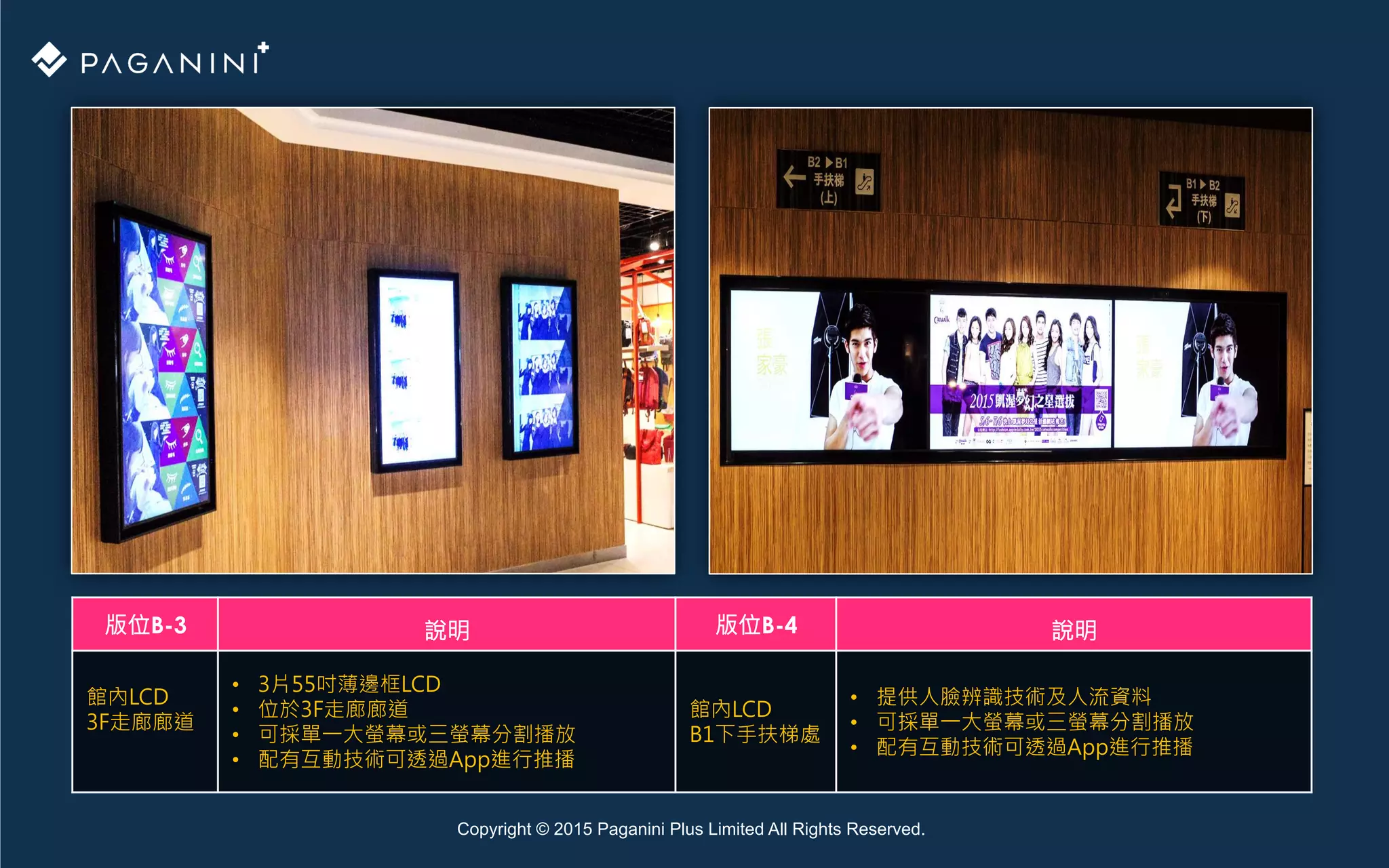 Copyright © 2015 Paganini Plus Limited All Rights Reserved.
版位B-3
 說明
 版位B-4
 說明
館內LCD
3F走廊廊道

•  3片55吋薄邊框LCD 

•  位於3F走廊廊道 

•  可採單一大螢幕或三螢幕分割播放

•  配有互動技術可透過App進行推播

館內LCD
B1下手扶梯處

•  提供人臉辨識技術及人流資料 

•  可採單一大螢幕或三螢幕分割播放

•  配有互動技術可透過App進行推播
 