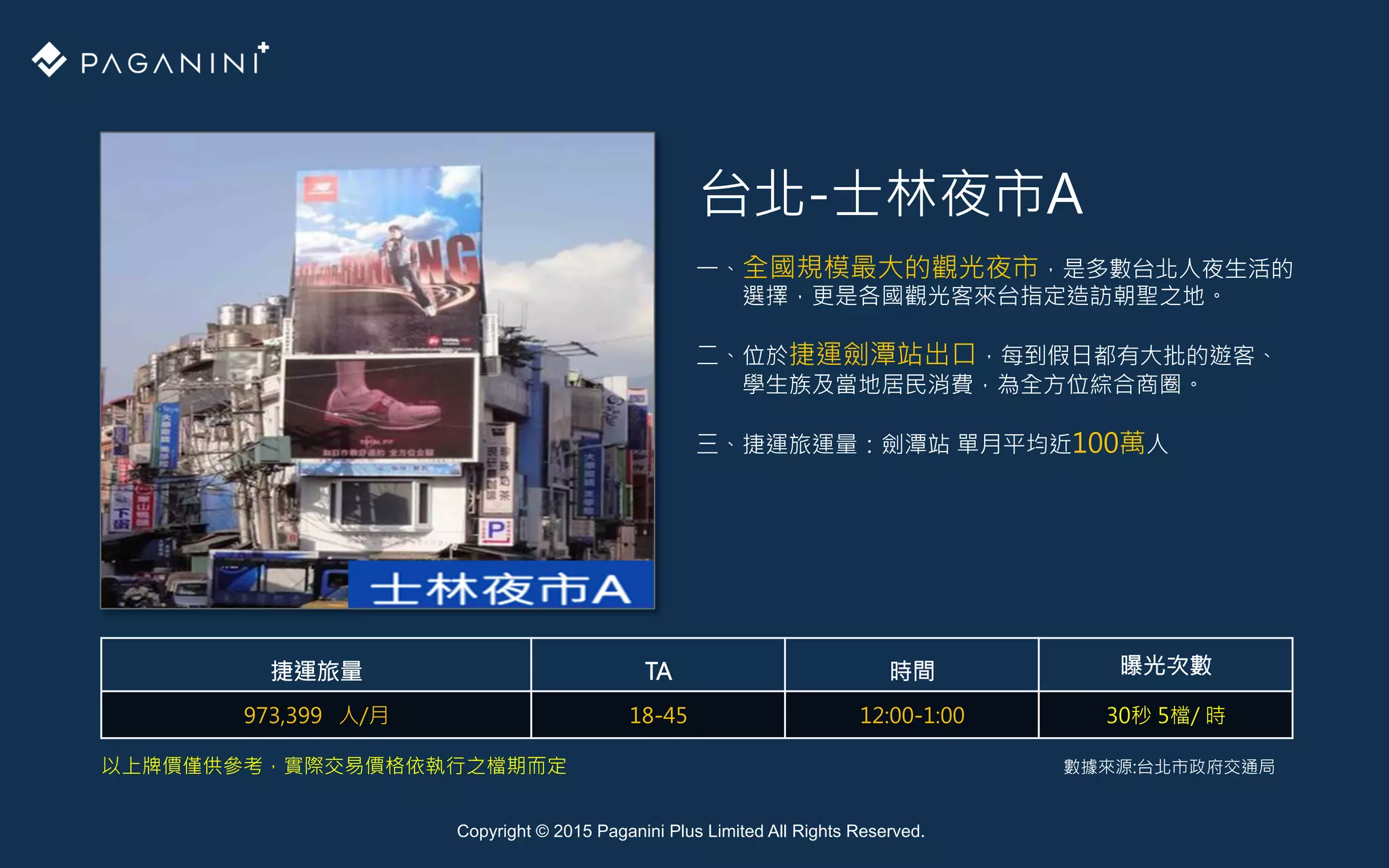 Copyright © 2015 Paganini Plus Limited All Rights Reserved.
台北-士林夜市A
捷運旅量
 TA
 時間
 曝光次數
973,399 人/月
 18-45
 12:00-1:00
 30秒 5檔/ 時
以上牌價僅供參考，實際交易價格依執行之檔期而定
一、全國規模最大的觀光夜市，是多數台北人夜生活的
選擇，更是各國觀光客來台指定造訪朝聖之地。

二、位於捷運劍潭站出口，每到假日都有大批的遊客、
學生族及當地居民消費，為全方位綜合商圈。

三、捷運旅運量：劍潭站 單月平均近100萬人
數據來源:台北市政府交通局
 
