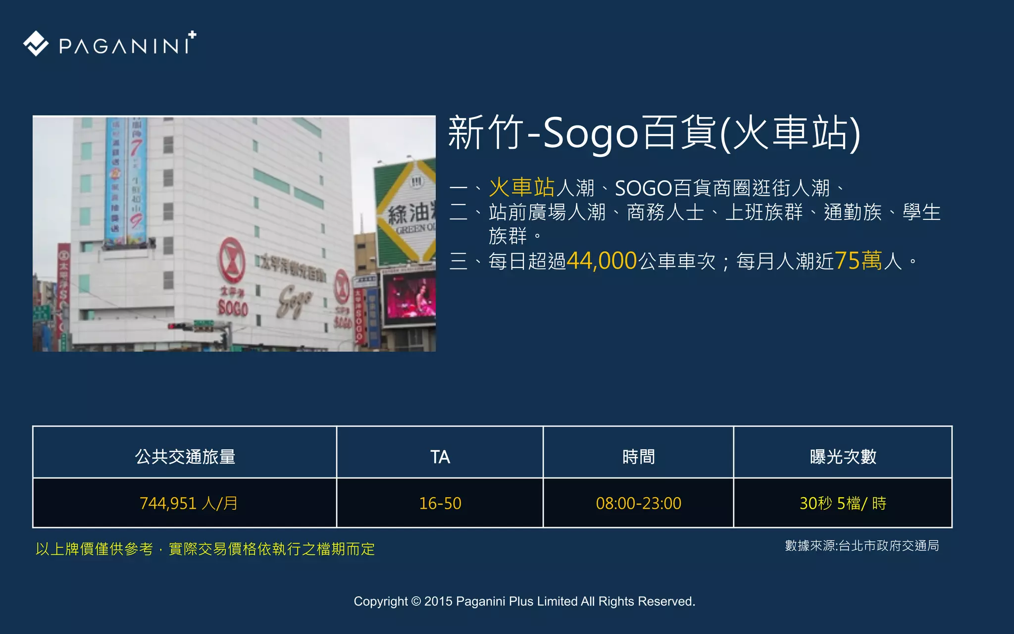 新竹-Sogo百貨(火車站)
公共交通旅量
 TA
 時間
 曝光次數
744,951 人/月
 16-50
 08:00-23:00
 30秒 5檔/ 時
以上牌價僅供參考，實際交易價格依執行之檔期而定
一、火車站人潮、SOGO百貨商圈逛街人潮、
二、站前廣場人潮、商務人士、上班族群、通勤族、學生
族群。
三、每日超過44,000公車車次；每月人潮近75萬人。
Copyright © 2015 Paganini Plus Limited All Rights Reserved.
數據來源:台北市政府交通局
 