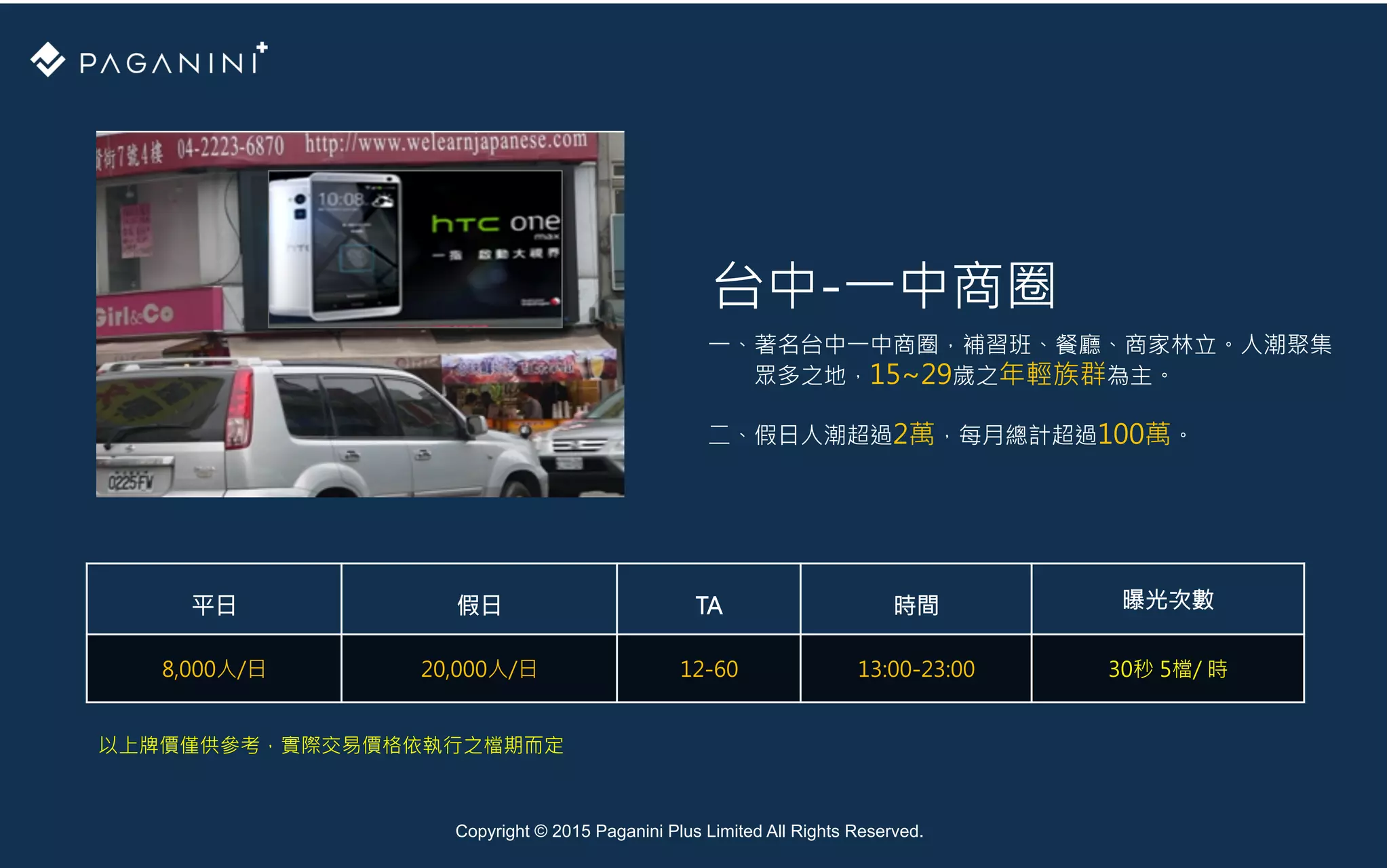 Copyright © 2015 Paganini Plus Limited All Rights Reserved.
台中-一中商圈
一、著名台中一中商圈，補習班、餐廳、商家林立。人潮聚集
眾多之地，15~29歲之年輕族群為主。

二、假日人潮超過2萬，每月總計超過100萬。
平日
 假日
 TA
 時間
 曝光次數
8,000人/日
 20,000人/日
 12-60
 13:00-23:00
 30秒 5檔/ 時
以上牌價僅供參考，實際交易價格依執行之檔期而定
 