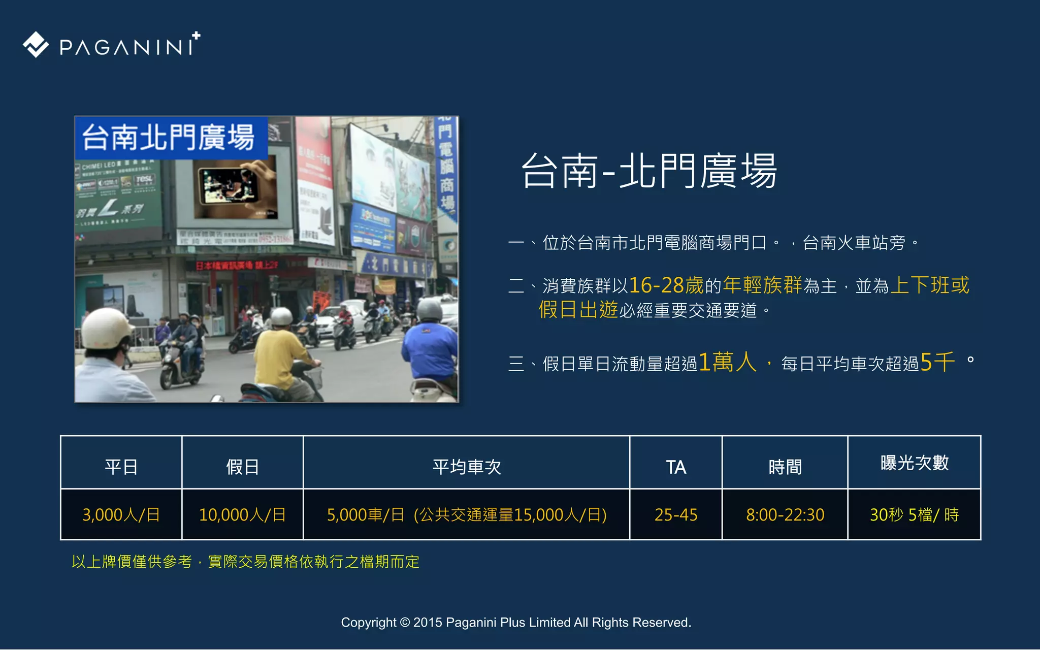 Copyright © 2015 Paganini Plus Limited All Rights Reserved.
台南-北門廣場
一、位於台南市北門電腦商場門口。，台南火車站旁。

二、消費族群以16-28歲的年輕族群為主，並為上下班或 
假日出遊必經重要交通要道。

三、假日單日流動量超過1萬人，每日平均車次超過5千。
平日
 假日
 平均車次
 TA
 時間
 曝光次數
3,000人/日
 10,000人/日
 5,000車/日 (公共交通運量15,000人/日)
 25-45
 8:00-22:30
 30秒 5檔/ 時
以上牌價僅供參考，實際交易價格依執行之檔期而定
 