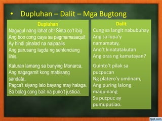 • Dupluhan – Dalit – Mga Bugtong
Dupluhan
Nagugul nang lahat oh! Sinta co’t ibig
Ang boo cong caya sa pagmamasaquit
Ay hindi pinalad na naipaalis
Ang parusang lagda ng sentenciang
lihis.
Katuran lamang sa bunying Monarca,
Ang nagagamit kong mabisang
sandata,
Pagca’t siyang lalo bayang may halaga.
Sa bolag cong bait na puno’t justicia.
Dalit
Cung sa langit nabubuhay
Ang sa lupa’y
namamatay,
Ano’t kinatatakutan
Ang oras ng kamatayan?
Guinto’t pilak sa
pucpucan
Ng platero’y umiinam,
Ang puring lalong
maquinang
Sa pucpuc ay
pumupusiao.
 