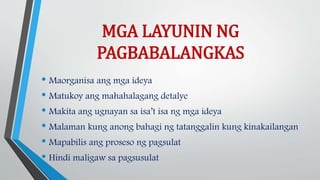 MGA LAYUNIN NG
PAGBABALANGKAS
• Maorganisa ang mga ideya
• Matukoy ang mahahalagang detalye
• Makita ang ugnayan sa isa’t isa ng mga ideya
• Malaman kung anong bahagi ng tatanggalin kung kinakailangan
• Mapabilis ang proseso ng pagsulat
• Hindi maligaw sa pagsusulat
 