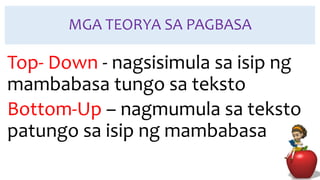 MGA TEORYA SA PAGBASA
Top- Down - nagsisimula sa isip ng
mambabasa tungo sa teksto
Bottom-Up – nagmumula sa teksto
patungo sa isip ng mambabasa
 