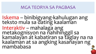 MGA TEORYA SA PAGBASA
Iskema – binibigyang-kahulugan ang
teksto mula sa dating kaalaman
Interaktiv – mahalaga ang
metakognisyon na nahihinggil sa
kamalayan at kabatiran sa taglay na na
kaalaman at sa angking kasanayan ng
mambabasa
 