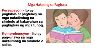 Mga Hakbang sa Pagbasa
Persepsyon - Ito ay
pagkilala at pagtukoy sa
mga nakalimbag na
simbolo at kakayahan sa
pagbigkas ng mga tunog.
Komprehensyon - Ito ay
pag-unawa sa mga
nakalimbag na simbolo o
salita.
 