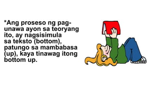 *Ang proseso ng pag-
unawa ayon sa teoryang
ito, ay nagsisimula
sa teksto (bottom),
patungo sa mambabasa
(up), kaya tinawag itong
bottom up.
 