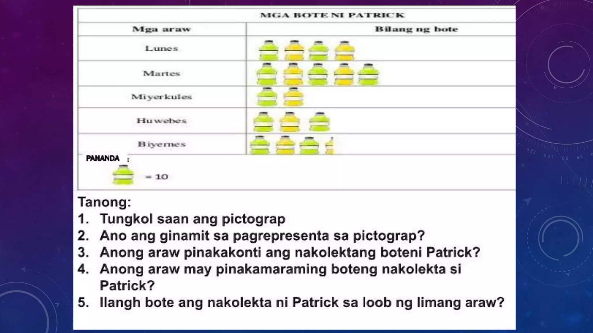 Graph Example Tagalog Pagbibigay kahulugan sa pictograph batay sa larawan | PPTX