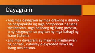 Dayagram
•Ang mga dayagram ay mga drawing o dibuho
na nagpapakita ng mga component ng isang
mekanismo, mga hakbang ng isang proseso,
o ng kaugnayan sa pagitan ng mga bahagi ng
isang Sistema.
•ang mga dayagram ay maaring maglarawan
ng normal, cutaway o exploded views ng
isang mekanismo.
 
