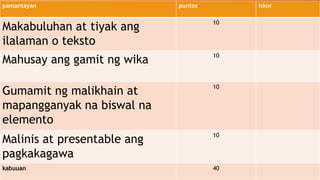 pamantayan puntos iskor
Makabuluhan at tiyak ang
ilalaman o teksto
10
Mahusay ang gamit ng wika 10
Gumamit ng malikhain at
mapangganyak na biswal na
elemento
10
Malinis at presentable ang
pagkakagawa
10
kabuuan 40
 