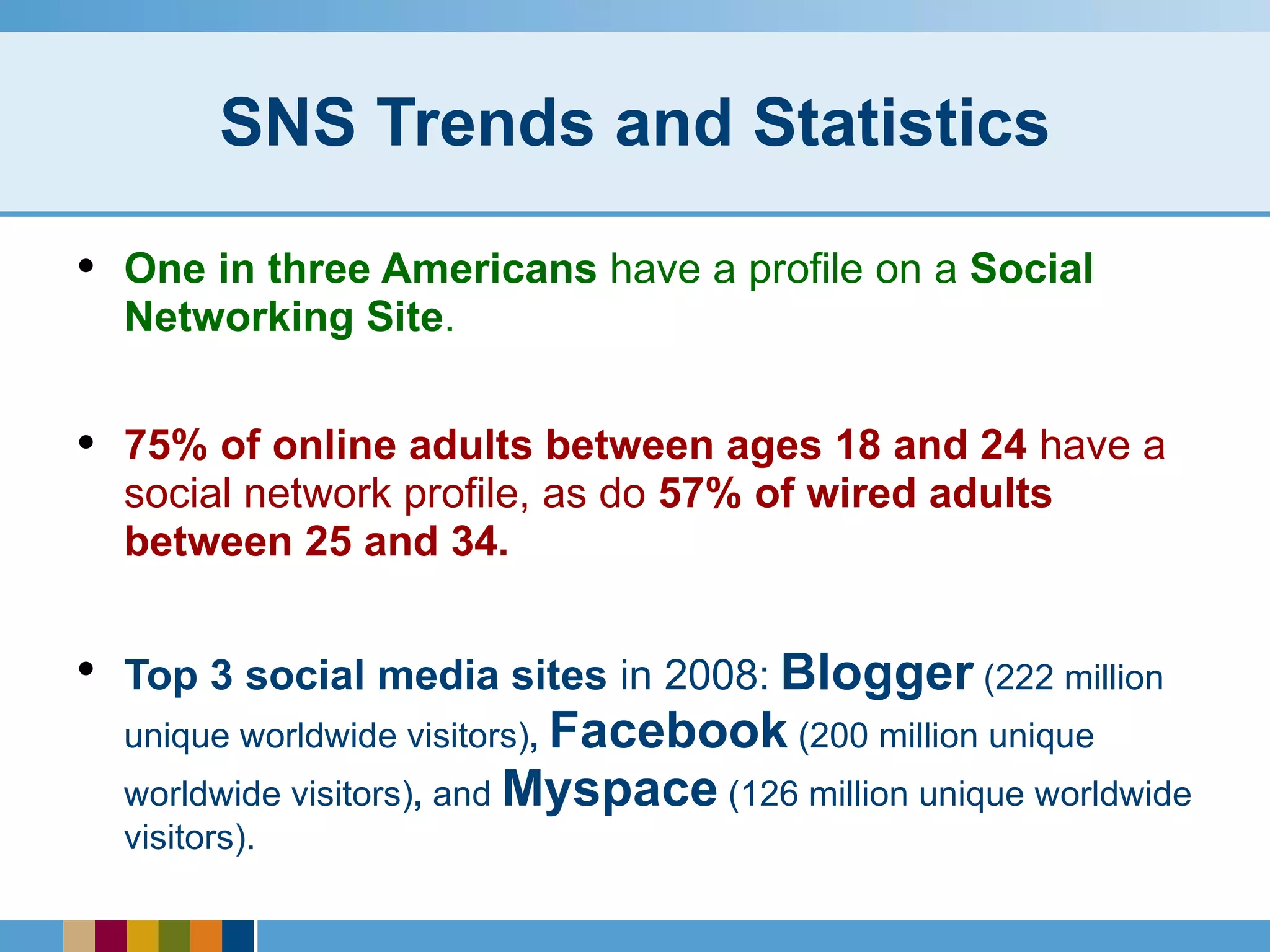 SNS Trends and Statistics One in three Americans  have a profile on a  Social Networking Site . 75% of online adults between ages 18 and 24  have a social network profile, as do  57% of wired adults between 25 and 34. Top 3 social media sites  in 2008:   Blogger   (222 million unique worldwide visitors) ,   Facebook   (200 million unique worldwide visitors) ,  and   Myspace   (126 million unique worldwide visitors). 