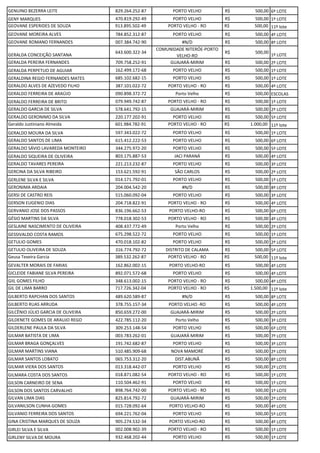 GENUINO BEZERRA LEITE 829.264.252-87 PORTO VELHO R$ 500,00 6º LOTE
GENY MARQUES 470.819.292-49 PORTO VELHO R$ 500,00 1º LOTE
GEOVANE ESPERIDES DE SOUZA 913.895.502-49 PORTO VELHO - RO R$ 500,00 11º lote
GEOVANE MOREIRA ALVES 784.852.312-87 PORTO VELHO R$ 500,00 4º LOTE
GEOVANE ROMANO FERNANDES 007.384.742-90 #N/D R$ 500,00 8º LOTE
GERALDA CONCEIÇÃO SANTANA
643.600.322-34
COMUNIDADE NITERÓE-PORTO
VELHO-RO
R$ 500,00
1º LOTE
GERALDA PEREIRA FERNANDES 709.758.252-91 GUAJARÁ-MIRIM R$ 500,00 2º LOTE
GERALDA PERPETUO DE AGUIAR 162.499.172-68 PORTO VELHO R$ 500,00 1º LOTE
GERALDINA REGIO FERNANDES MATES 685.102.682-15 PORTO VELHO R$ 500,00 1º LOTE
GERALDO ALVES DE AZEVEDO FILHO 387.101.022-72 PORTO VELHO - RO R$ 500,00 4º LOTE
GERALDO FERREIRA DE ARAÚJO 090.898.372-72 Porto Velho R$ 500,00 ESCOLAS
GERALDO FERREIRA DE BRITO 079.949.742-87 PORTO VELHO - RO R$ 500,00 1º LOTE
GERALDO GARCIA DE SILVA 578.641.792-15 GUAJARÁ-MIRIM R$ 500,00 2º LOTE
GERALDO GERONIMO DA SILVA 220.177.202-91 PORTO VELHO R$ 500,00 5º LOTE
Geraldo Justiniano Almeida 601.984.782-91 PORTO VELHO - RO R$ 1.000,00 11º lote
GERALDO MOURA DA SILVA 597.343.022-72 PORTO VELHO R$ 500,00 1º LOTE
GERALDO SANTOS DE LIMA 615.412.222-53 PORTO VELHO R$ 500,00 6º LOTE
GERALDO SÁVIO LAVAREDA MONTEIRO 344.275.972-20 PORTO VELHO R$ 500,00 5º LOTE
GERALDO SIQUEIRA DE OLIVEIRA 803.175.887-53 JACI PARANÁ R$ 500,00 4º LOTE
GERALDO TAVARES PEREIRA 221.213.232-87 PORTO VELHO R$ 500,00 3º LOTE
GERCINA DA SILVA RIBEIRO 153.621.592-91 SÃO CARLOS R$ 500,00 2º LOTE
GERLENE SILVA E SILVA 014.171.792-01 PORTO VELHO R$ 500,00 1º LOTE
GERONIMA ARDAIA 204.004.542-20 #N/D R$ 500,00 8º LOTE
GERSI DE CASTRO REIS 515.060.092-04 PORTO VELHO R$ 500,00 3º LOTE
GERSON EUGENIO DIAS 204.718.822-91 PORTO VELHO - RO R$ 500,00 4º LOTE
GERVANIO JOSE DOS PASSOS 836.196.662-53 PORTO VELHO-RO R$ 500,00 6º LOTE
GÉSIO MARTINS DA SILVA 778.018.302-53 PORTO VELHO - RO R$ 500,00 4º LOTE
GESLAINE NASCIMENTO DE OLIVEIRA 408.437.772-49 Porto Velho R$ 500,00 2º LOTE
GESSIVALDO COSTA RAMOS 675.298.522-72 PORTO VELHO R$ 500,00 1º LOTE
GETULIO GOMES 470.018.102-82 PORTO VELHO R$ 500,00 2º LOTE
GETULIO OLIVEIRA DE SOUZA 316.774.792-72 DISTRITO DE CALAMA R$ 500,00 5º LOTE
Geusa Texeira Garcia 389.532.262-87 PORTO VELHO - RO R$ 500,00 11º lote
GEVALTER MORAIS DE FARIAS 162.862.002-15 PORTO VELHO-RO R$ 500,00 4º LOTE
GICLEIDE FABIANE SILVA PEREIRA 892.071.572-68 PORTO VELHO R$ 500,00 4º LOTE
GIIL GOMES FILHO 348.613.002-15 PORTO VELHO - RO R$ 500,00 4º LOTE
GIL DE LIMA BARRO 717.726.342-04 PORTO VELHO - RO R$ 1.500,00 11º lote
GILBERTO RAPCHAN DOS SANTOS 489.620.589-87 #N/D R$ 500,00 8º LOTE
GILBERTO RUAS ARRUDA 378.755.157-34 PORTO VELHO -RO R$ 500,00 4º LOTE
GILCÊNIO JÚLIO GARCIA DE OLIVEIRA 850.659.272-00 GUAJARÁ-MIRIM R$ 500,00 2º LOTE
GILDENETE GOMES DE ARAUJO REGO 422.785.112-20 Porto Velho R$ 500,00 3º LOTE
GILDERLENE PAULA DA SILVA 309.253.148-54 PORTO VELHO R$ 500,00 6º LOTE
GILMAR BATISTA DE LIMA 003.783.262-01 GUAJARÁ MIRIM R$ 500,00 7º LOTE
GILMAR BRAGA GONÇALVES 191.742.682-87 PORTO VELHO R$ 500,00 3º LOTE
GILMAR MARTINS VIANA 510.485.909-68 NOVA MAMORÉ R$ 500,00 2º LOTE
GILMAR SANTOS LOBATO 065.753.312-20 DIST.ABUNÃ R$ 500,00 8º LOTE
GILMAR VIERA DOS SANTOS 013.318.442-07 PORTO VELHO R$ 500,00 2º LOTE
GILMARA COSTA DOS SANTOS 018.871.082-54 PORTO VELHO - RO R$ 500,00 1º LOTE
GILSON CARNEIRO DE SENA 110.504.462-91 PORTO VELHO R$ 500,00 1º LOTE
GILSON DOS SANTOS CARVALHO 898.764.742-00 PORTO VELHO - RO R$ 500,00 1º LOTE
GILVAN LIMA DIAS 825.814.792-72 GUAJARÁ-MIRIM R$ 500,00 2º LOTE
GILVANILSON CUNHA GOMES 015.728.092-64 PORTO VELHO-RO R$ 500,00 4º LOTE
GILVANIO FERREIRA DOS SANTOS 694.221.762-04 PORTO VELHO R$ 500,00 5º LOTE
GINA CRISTINA MARQUES DE SOUZA 905.274.532-34 PORTO VELHO-RO R$ 500,00 4º LOTE
GIRLEI SILVA E SILVA 002.008.902-39 PORTO VELHO - RO R$ 500,00 1º LOTE
GIRLENY SILVA DE MOURA 932.468.202-44 PORTO VELHO R$ 500,00 1º LOTE
 