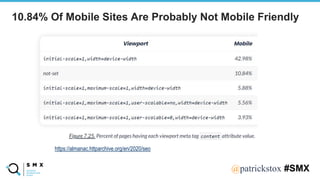 @SPEAKERNA@patrickstox #SMX
https://almanac.httparchive.org/en/2020/seo
10.84% Of Mobile Sites Are Probably Not Mobile Friendly
 